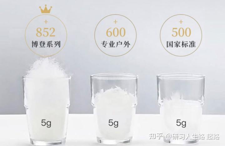 羽绒被充绒