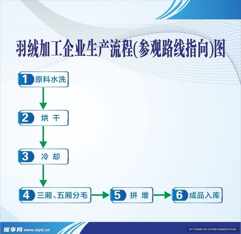 羽绒分毛